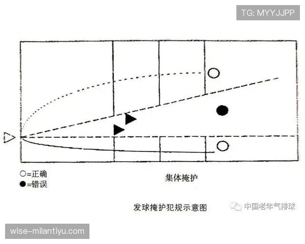 掩护犯规判定的具体规则依据与尺度解析 掩护犯规判定的具体规则依据与尺度解析